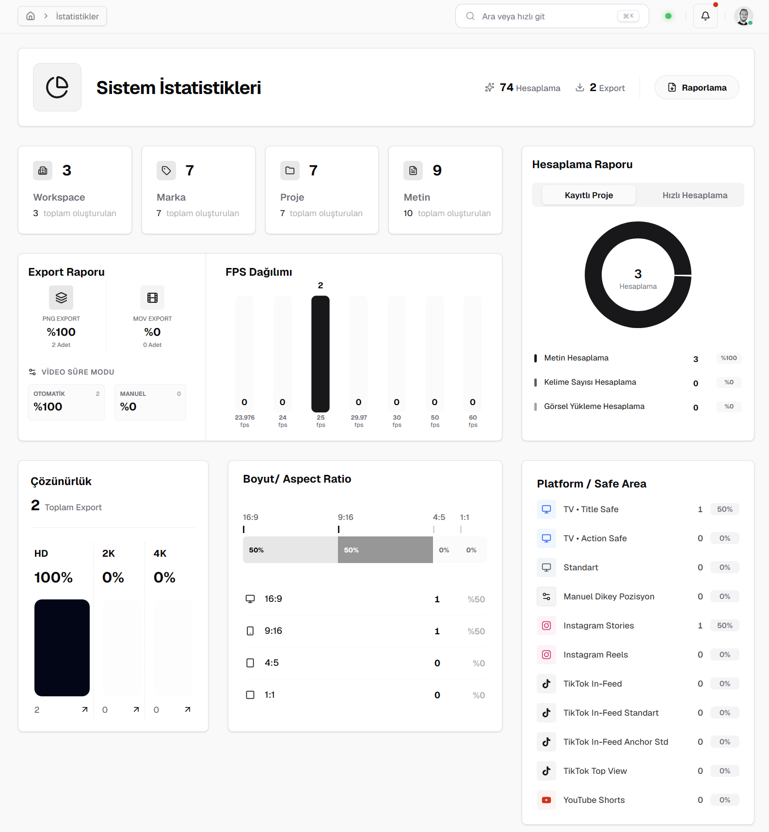 Bulut Proje Yönetimi